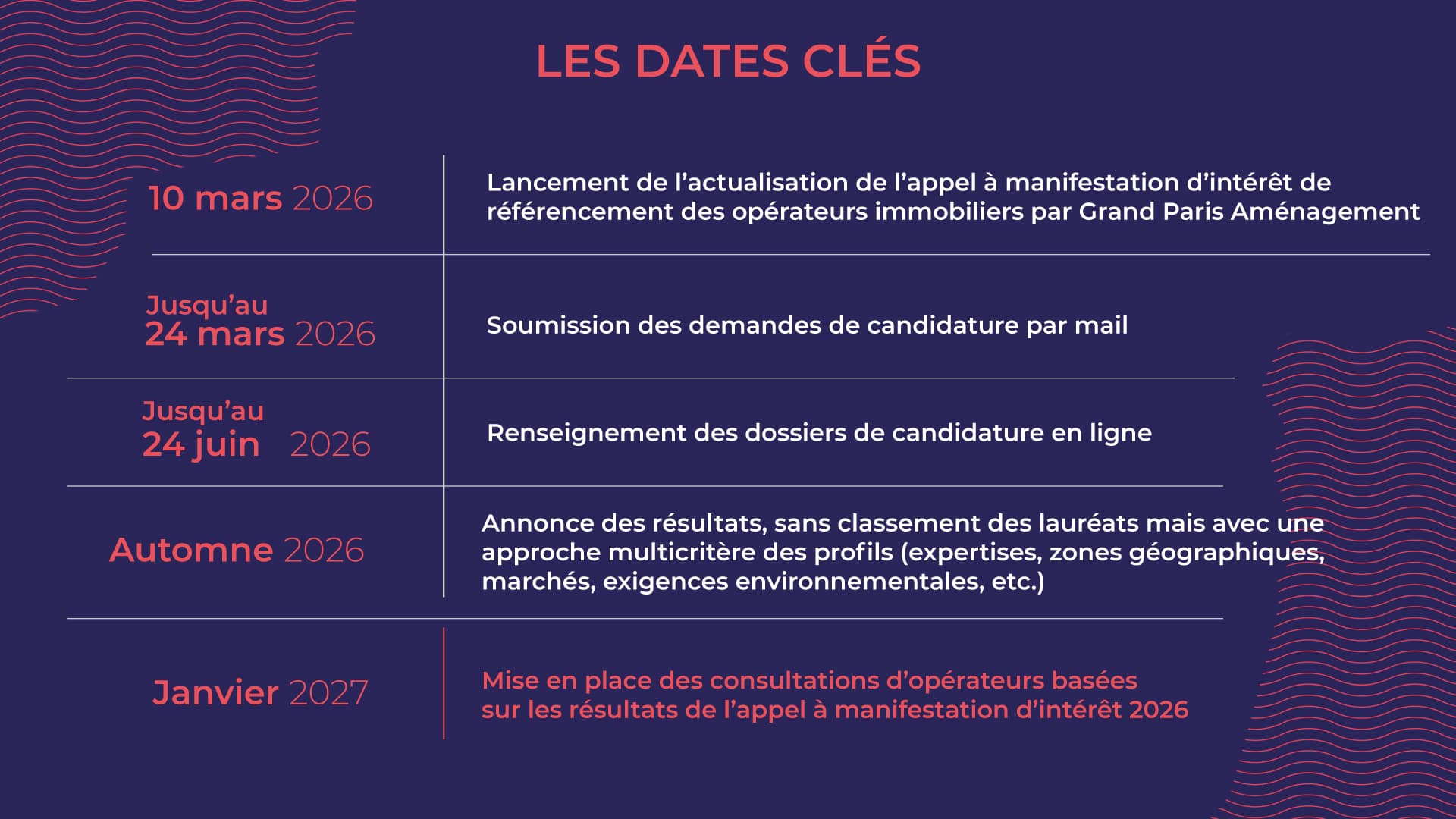 Dates clés - AMI OPERATEURS IMMOBILIER 2026 Grand Paris Aménagement
