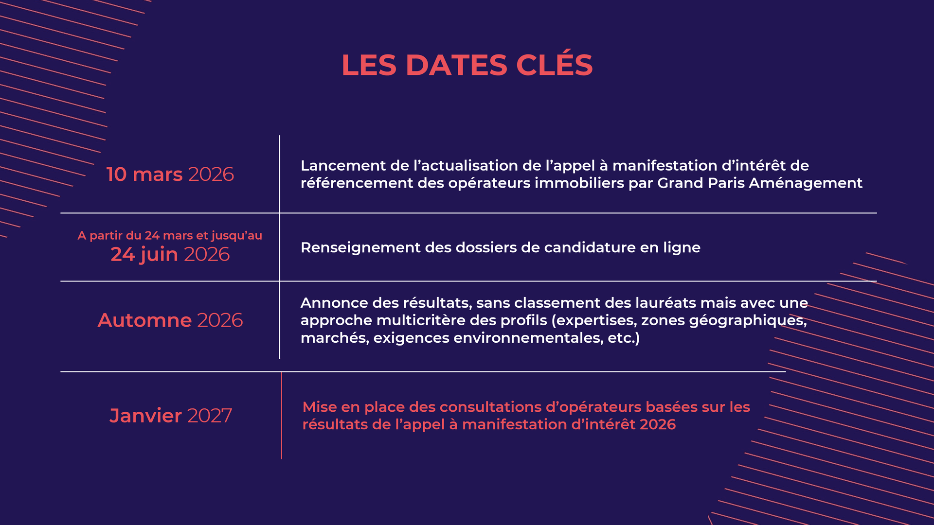 AMI PROMOTEURS 2026 - DATES CLES