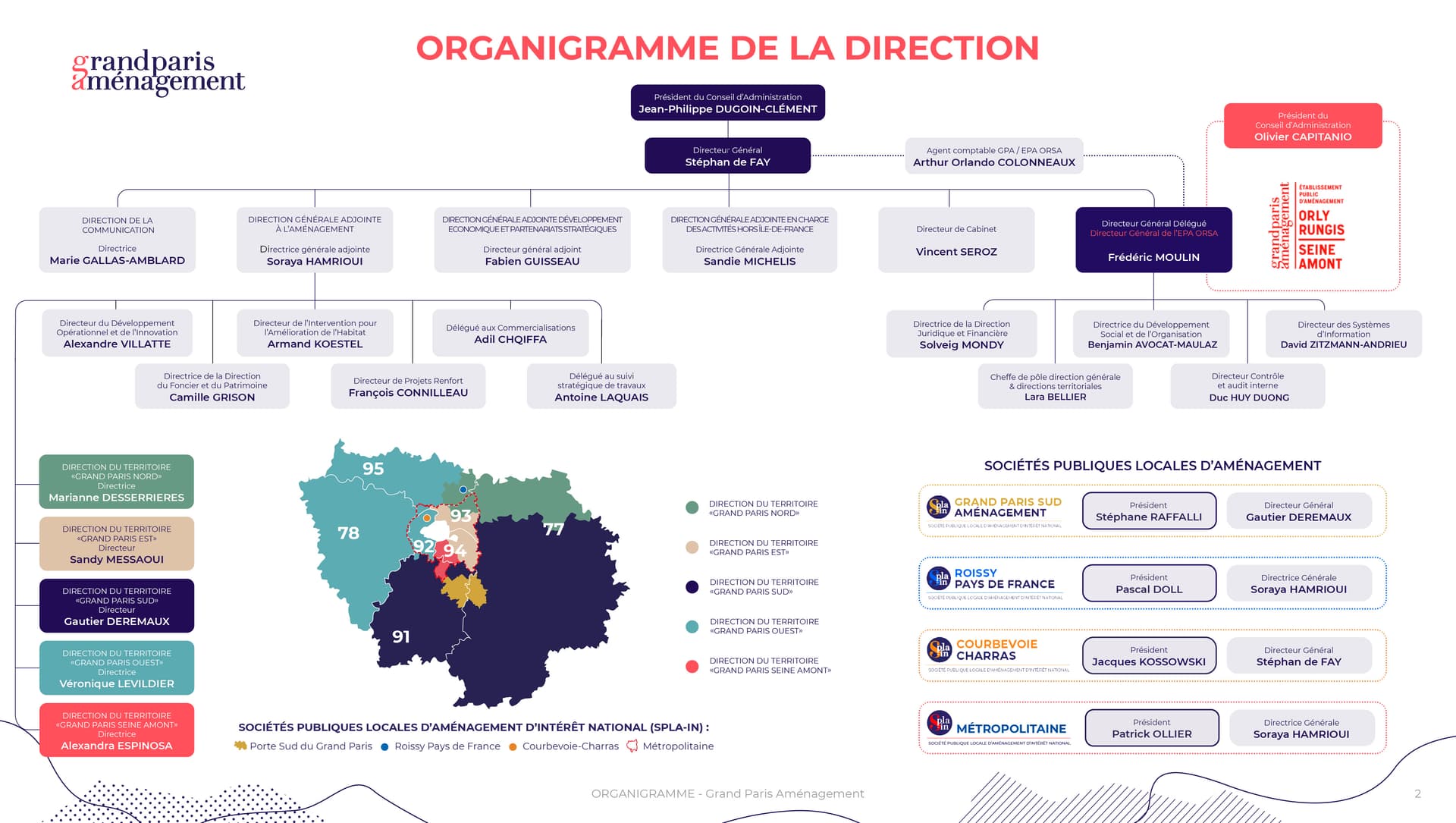Organigramme Mars 2025 - Grand Paris Aménagement et filiales