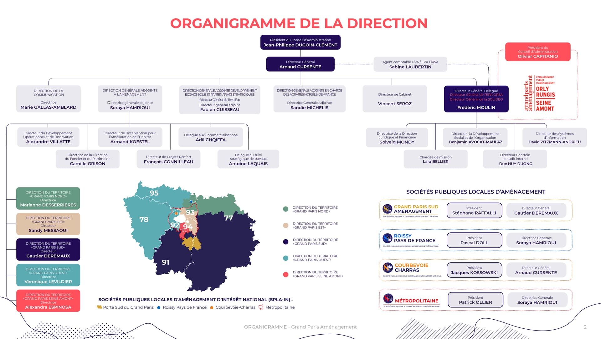 Organigramme Janvier 2026 - Grand Paris Aménagement et filiales