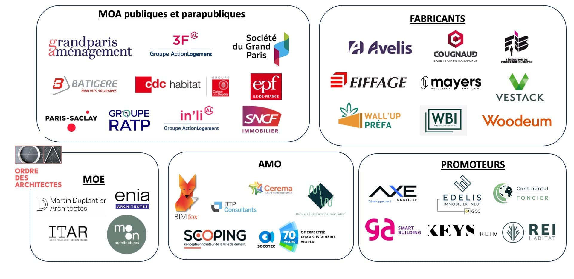 Découvrez les premiers adhérents à l'association déclarés - Association Hors-site