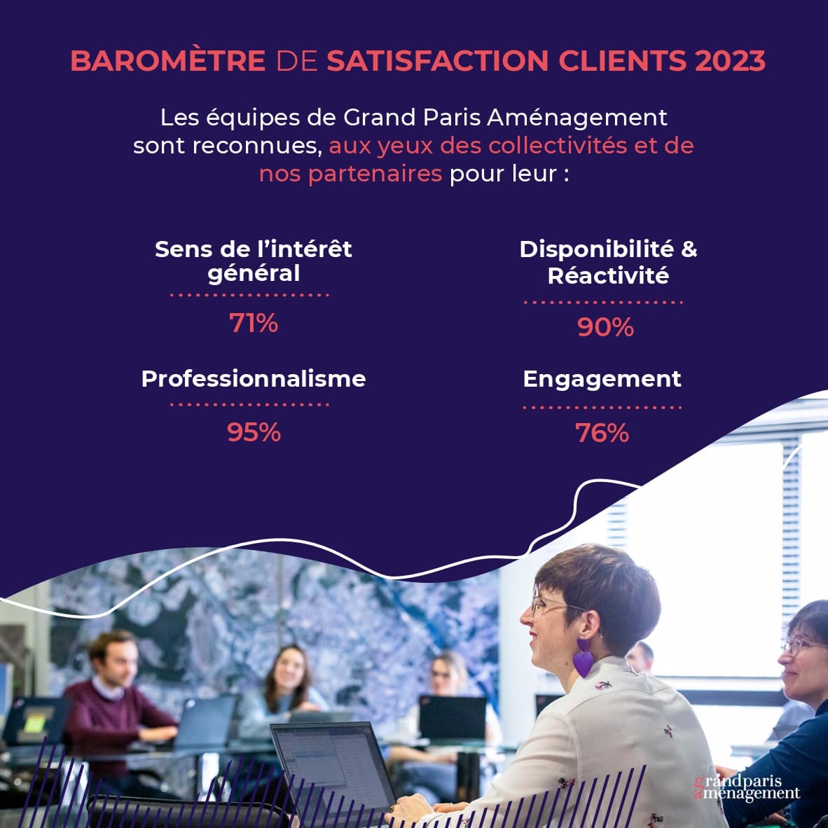 Baromètre de satisfaction client 2023 de Grand Paris Aménagement 2