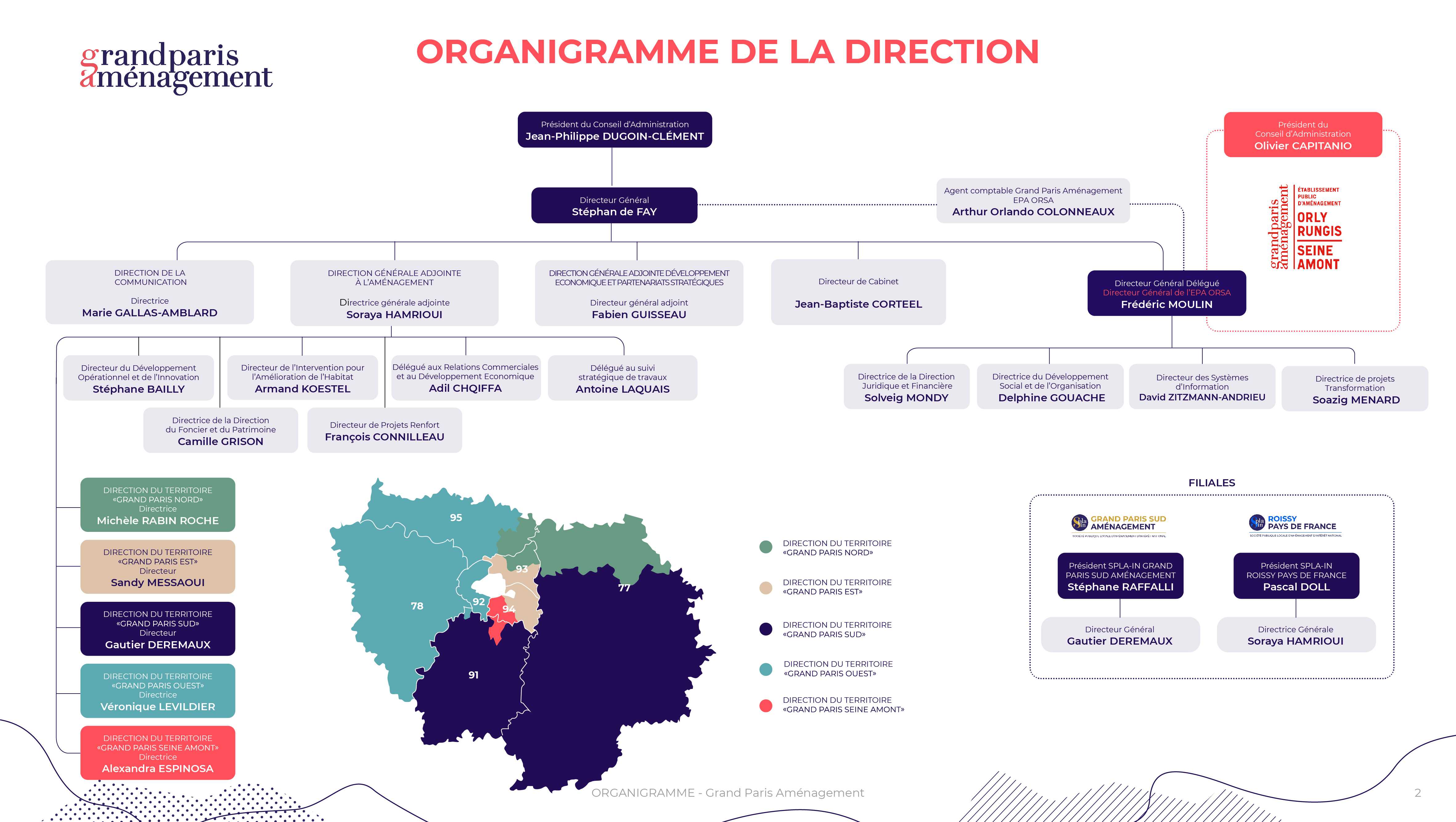 Organigramme Grand Paris Aménagement